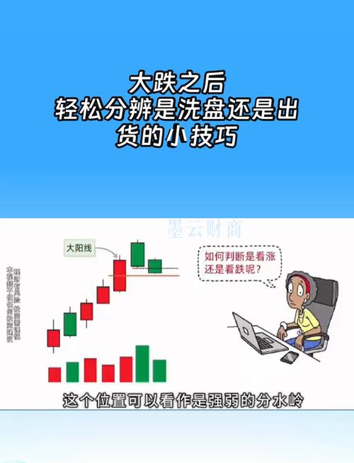 主力洗盘量价关系_庄家洗盘手法全解密_主力出货量价关系