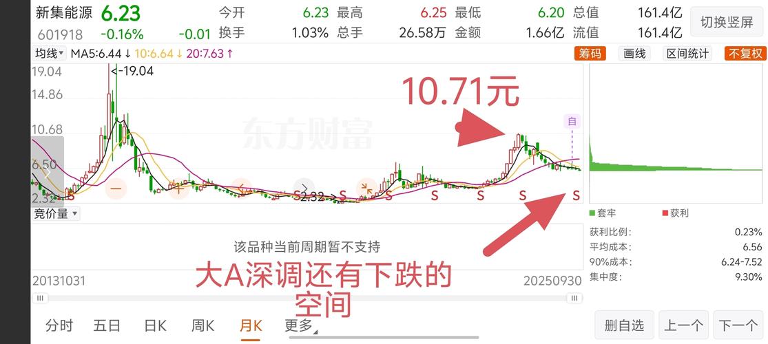 大湖股份融资指标触及风险提示，后续走势待结合基本面研判？