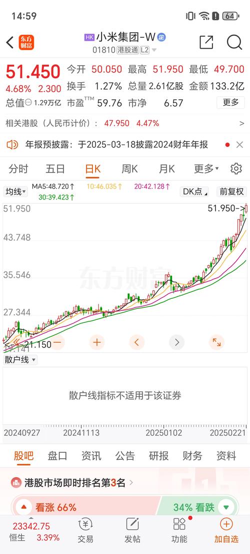 小米股价分析_小米高端手机市场占有率_小米国内市场占有率