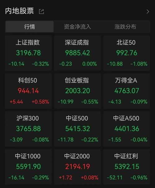 _股票杠杆什么意思_ A股回暖两融余额攀升 