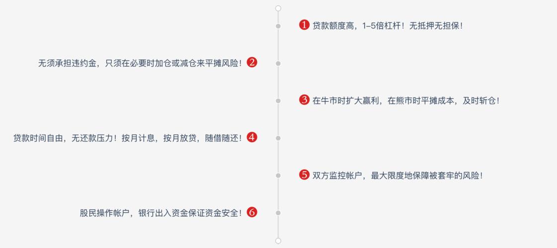 配资炒股网平台介绍_股票配资是什么意思_配资炒股网操作流程详解