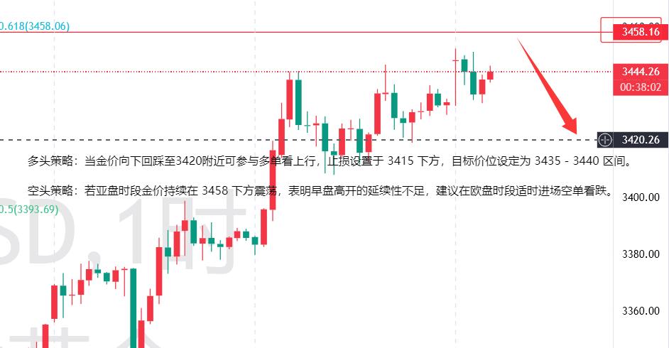 黄金价格走势分析_中东地缘政治对金价影响_现货贵金属投资分析师