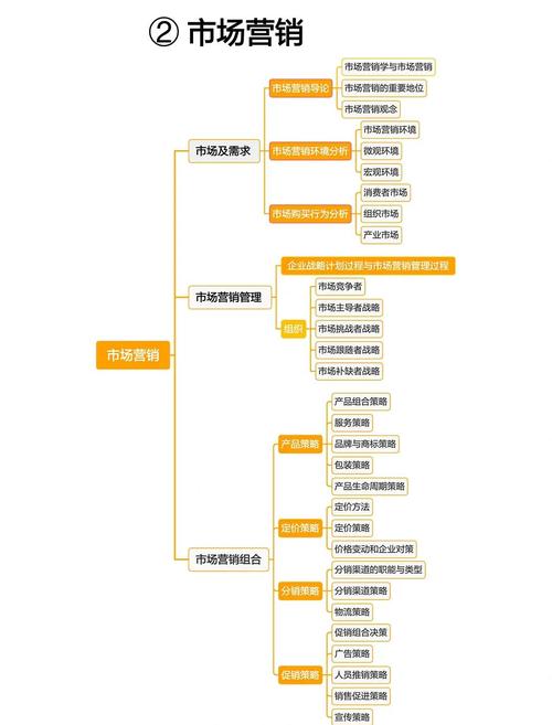 读MBA前需明确动机要求，其课程能助理工科背景者系统学习管理知识