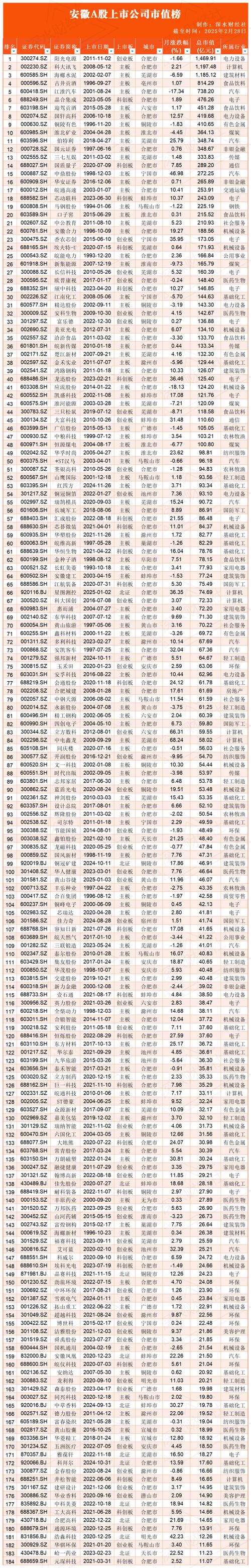 A股新上市公司分析_2025中国股市最大市值前十位_中国股市上市公司数量增长