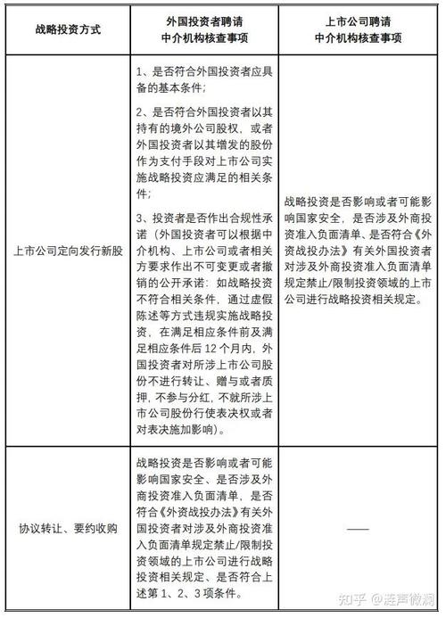 自然人投资或控股是股份制吗_外国投资者对上市公司战略投资管理办法 修订 外国投资者战略投资条件