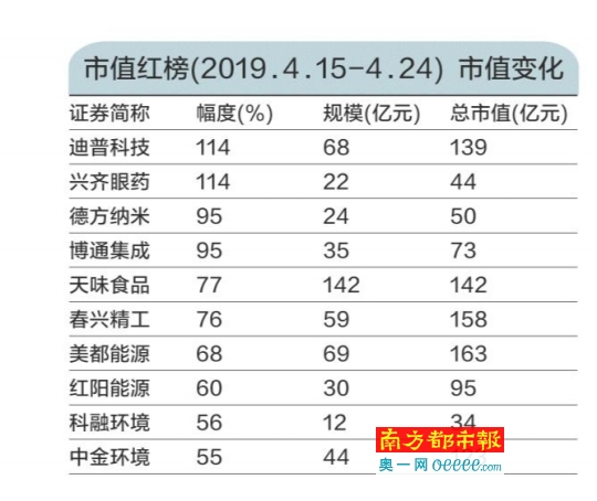 大智慧鑫东财配资_东方财富股吧讨论_东方财富市值分析