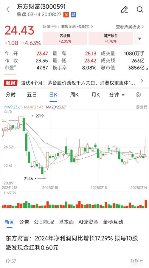 东方财富股吧讨论_大智慧鑫东财配资_东方财富市值分析