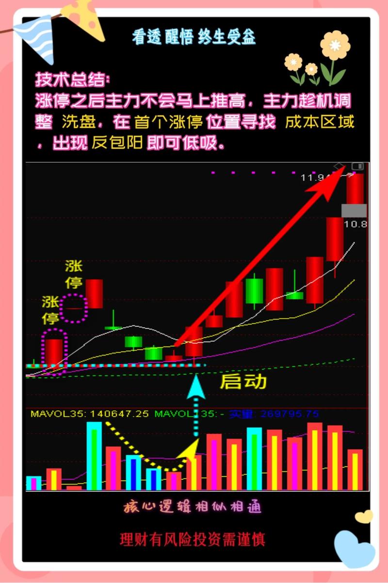 主力震仓成交量特征_庄家洗盘手法全解密_震仓洗盘识别