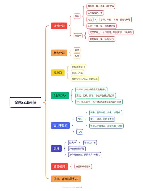 认知商业机构业务范畴_投资银行业务的特点_了解不同业务特点