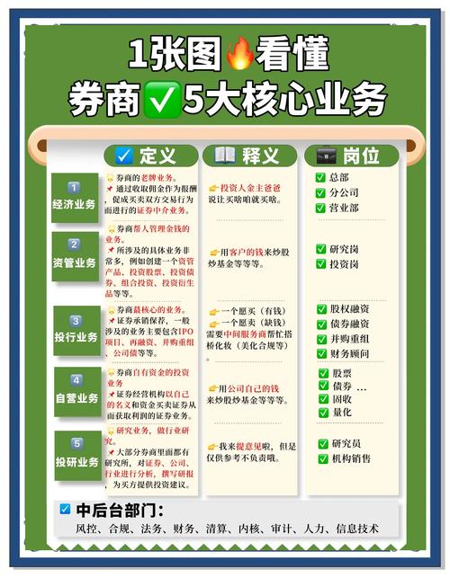 投资银行业务的特点_了解券商业务范畴_券商业务特点分析