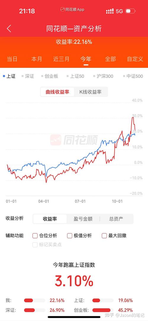 证券咨询公司人员能炒股吗_安我股保 股票互联网保险 亏损全额理赔