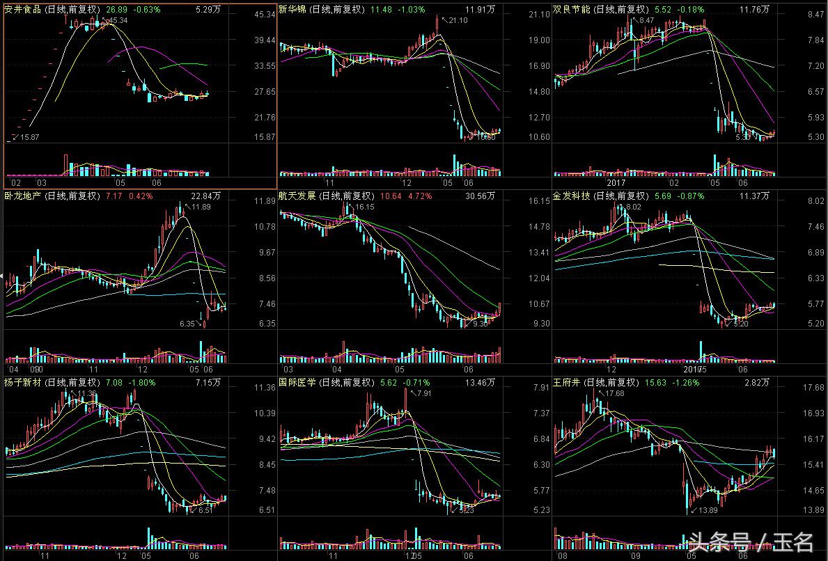 重组股机会修复_沙隆达最新重组消息_并购重组股走势分析