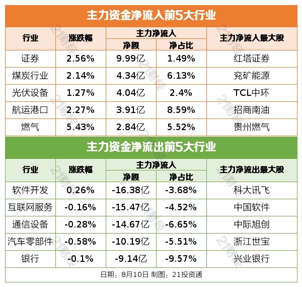 A股市场震荡反弹_中证2000指数发布_下载股票交易软件下载