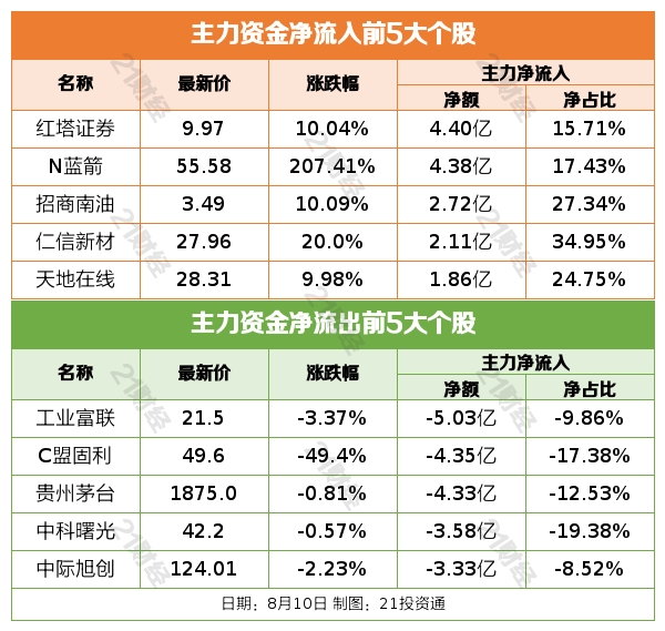 下载股票交易软件下载_中证2000指数发布_A股市场震荡反弹