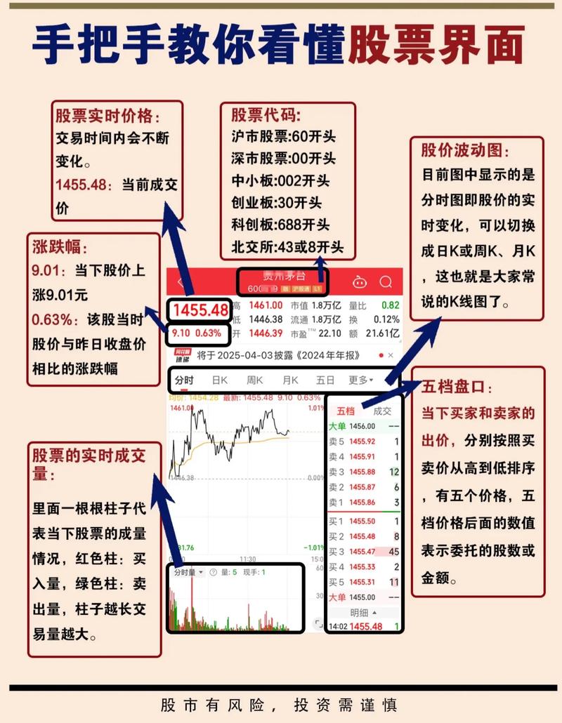8561炒股体系怎么用？手把手教你下载靠谱股票软件实战