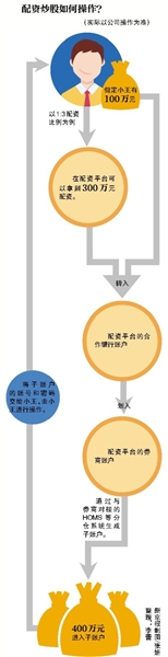 配资之家_配资平台老板跑路事件_湖南配资公司老板跑路