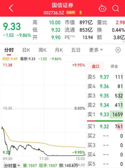 2024年券商并购重组_国信证券什么时候上市时间_国信证券收购万和证券
