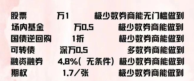 两融账户开通优势_融资融券交易好处_融资融券的股票好不好