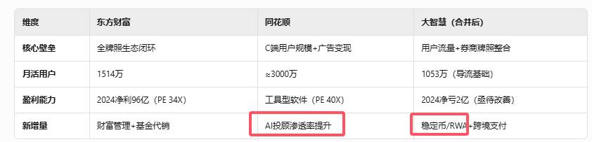 大智慧湘财股份重组预期稳定币牌照_机构游资持续抢筹逻辑分析_大智慧鑫东财配资