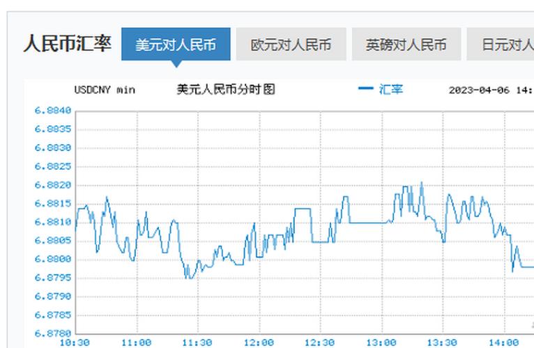 人民币汇率破6.70！换1万美元多花4900元，这些货币却更划算？