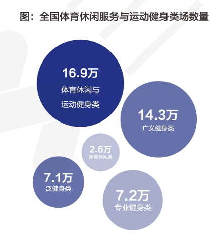 2024中国运动健身行业数据报告_健身卡转让费一般多少钱_健身行业转型精耕细作趋势