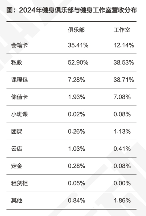 健身行业转型精耕细作趋势_健身卡转让费一般多少钱_2024中国运动健身行业数据报告