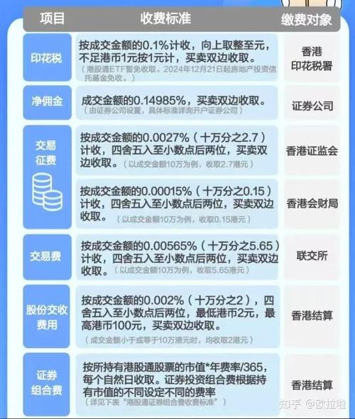 股票杠杆怎么收费_控制仓位基本面选股_避免追涨杀跌不碰杠杆炒股
