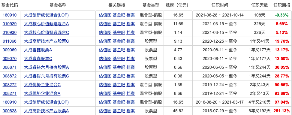 净值大成基金创新今天最新消息_净值大成基金创新今天怎么样_大成创新基金净值今天