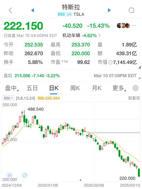 特斯拉股价暴跌2025 _ 特斯拉市值蒸发1303亿美元 _特斯拉股票历史最高价