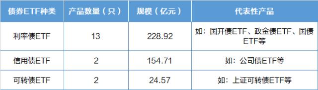 后资管新规时代固收类产品需求大增，债券ETF优势凸显