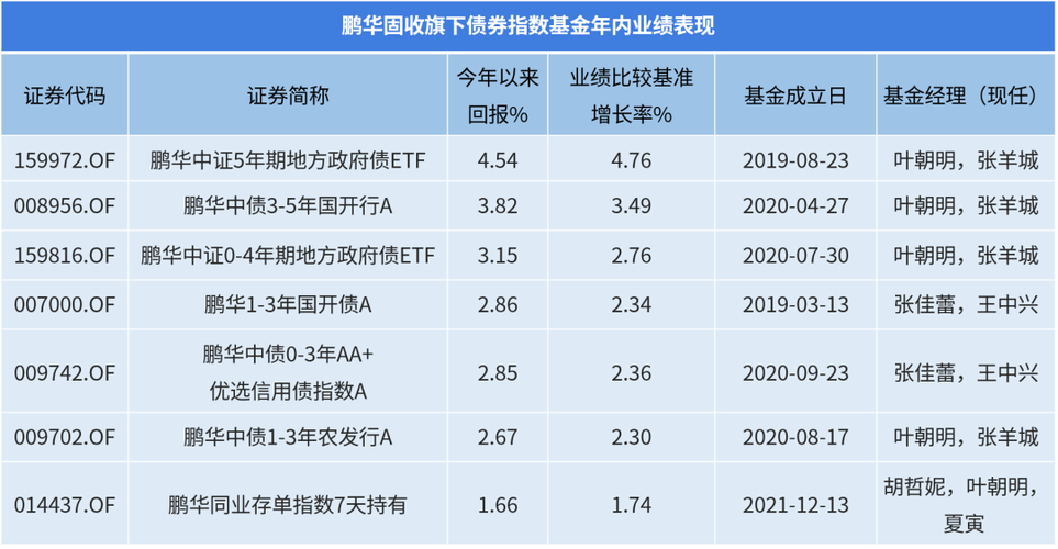 债券ETF市场规模分析_后资管新规公募固收基金_什么是国开债指数基金