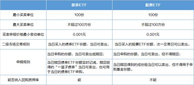 债券ETF市场规模分析_后资管新规公募固收基金_什么是国开债指数基金