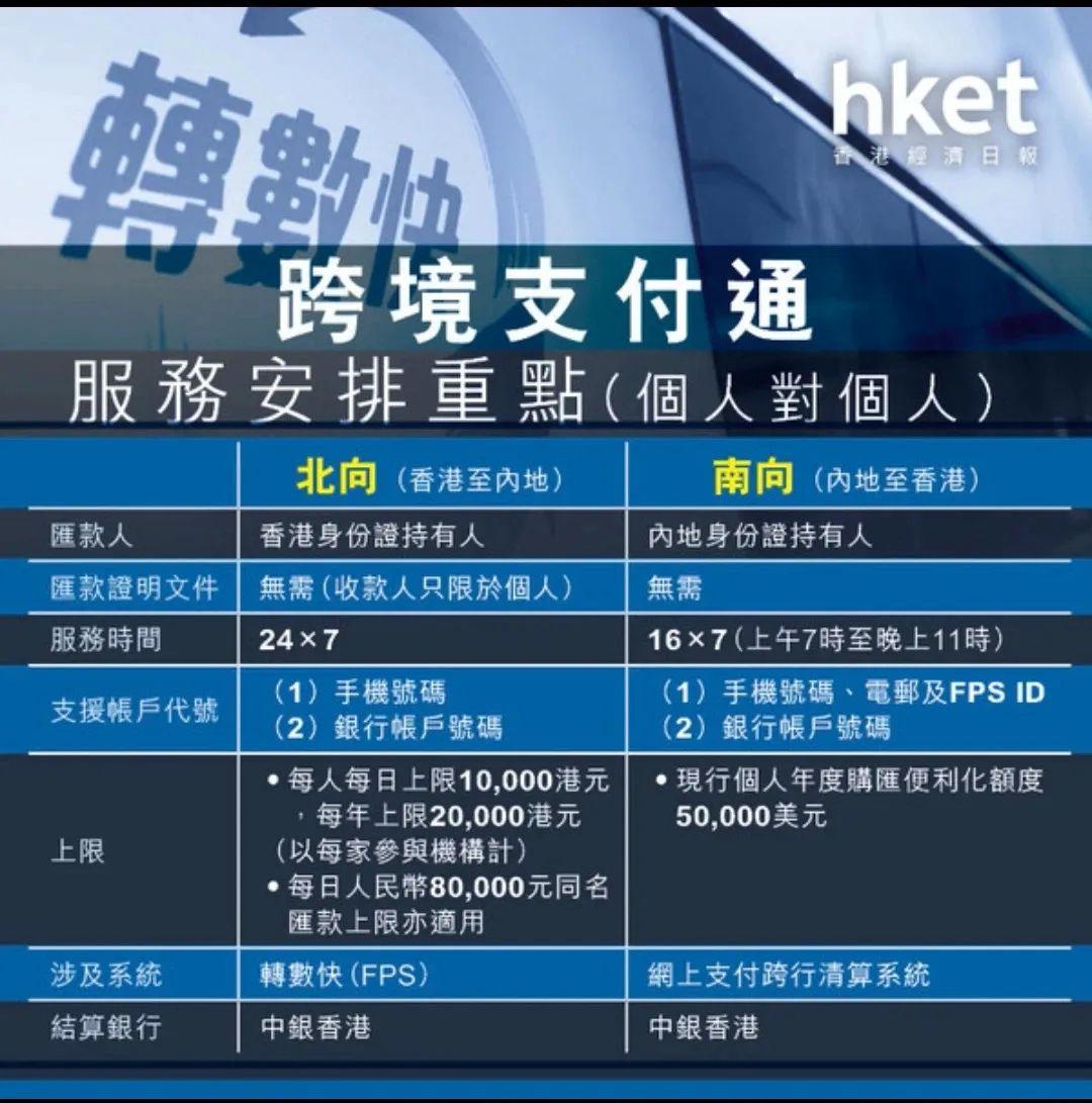 香港汇丰付美金到大陆 没到账_香港跨境支付通_内地香港汇款秒到账