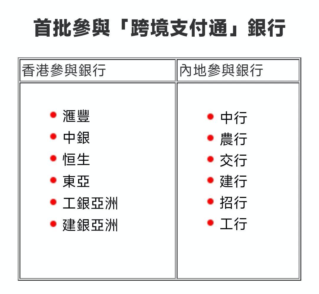 香港汇丰付美金到大陆 没到账_香港跨境支付通_内地香港汇款秒到账