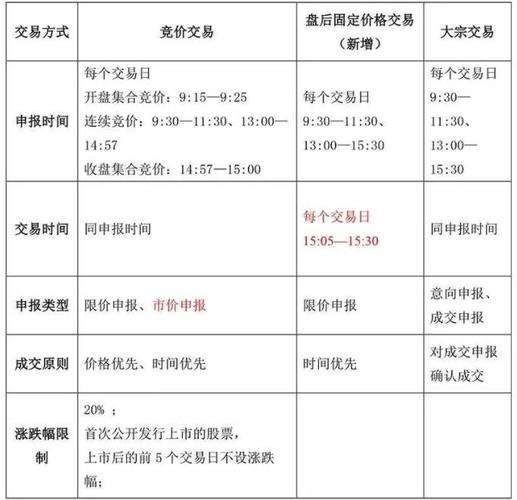 参与科创板股票交易，这些特殊规定与账户要求你需关注