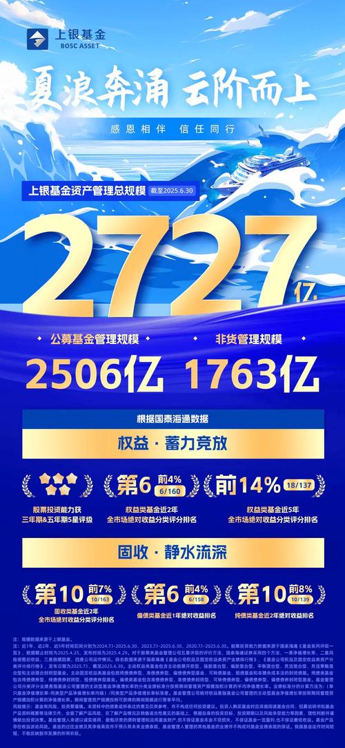 业绩增长规模提升_大成月添利债券基金_上银基金十二周年