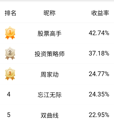 科创板创业板暴涨_科创50指数大涨_股票杠杆怎么玩