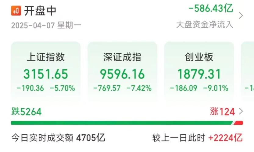 股票杠杆怎么玩_科创50指数大涨_科创板创业板暴涨
