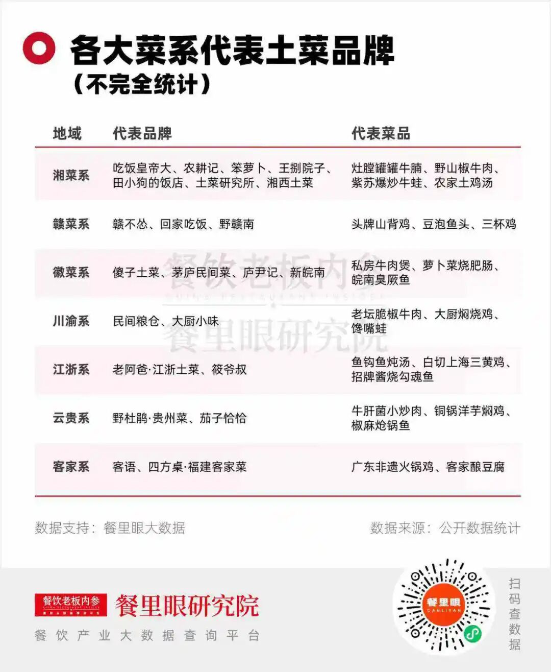 开店的成本有哪些_新土菜品牌崛起_土菜馆发展现状