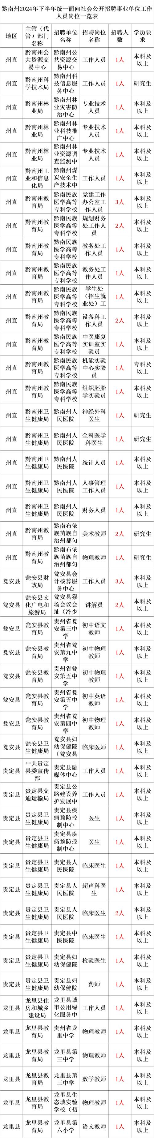 江苏省卫生人力资源管理系统入口_连云港市赴高校公开招聘编制内医疗卫生专业技术人员_连云港市卫生健康委员会公开招聘专业技术人员