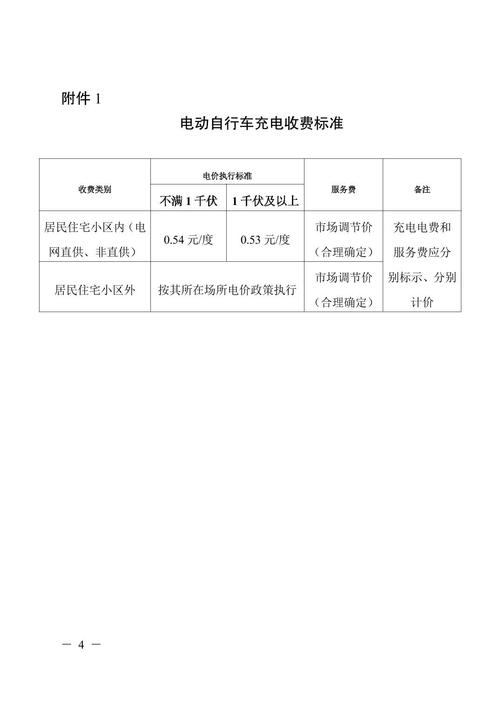 隆昌市共享电单车新规：总量控制、等额分配，9月22-26日开放申请