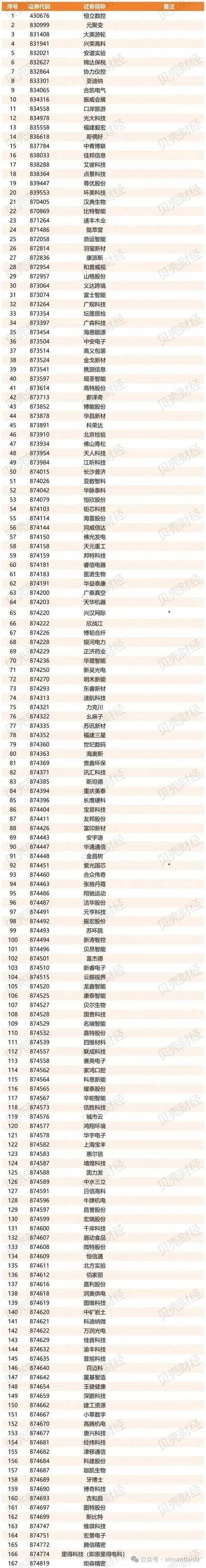 新三板转板机制与制度框架解析：佳讯飞鸿IPO成功，市场迈向8000亿规模