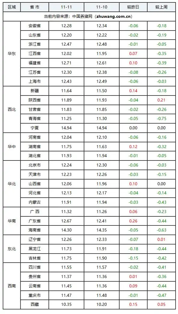 玄田算法猪价预测模型_中国养猪网生猪价格行情_今日大猪价行情价格表