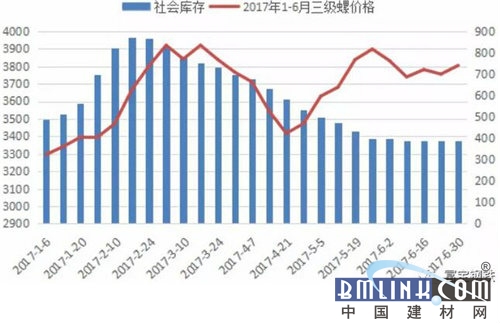 春节后螺纹钢价格走势_春节后钢材价格预测_近三年螺纹钢库存对比分析