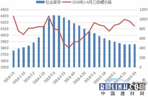 近三年螺纹钢库存对比分析_春节后螺纹钢价格走势_春节后钢材价格预测