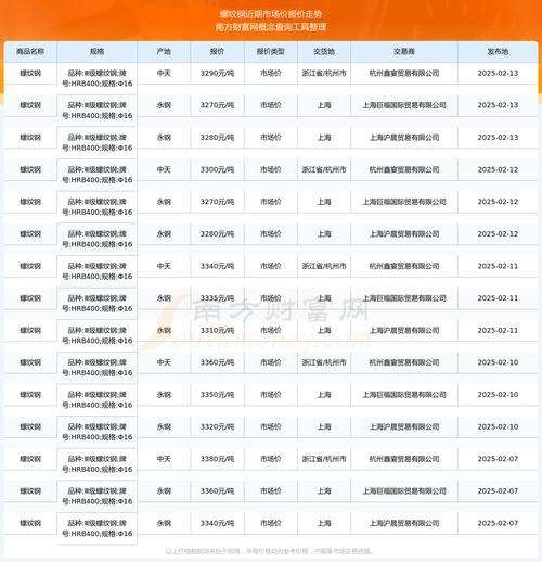 春节后钢材价格预测_近三年螺纹钢库存对比分析_春节后螺纹钢价格走势