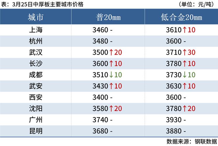 近日受钢厂提价影响钢材期货微涨，钢价年底翘尾行情启动了吗？