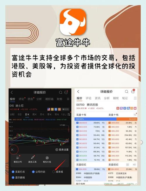 炒股利器10倍杠杆软件助力投资翻倍，你了解多少？