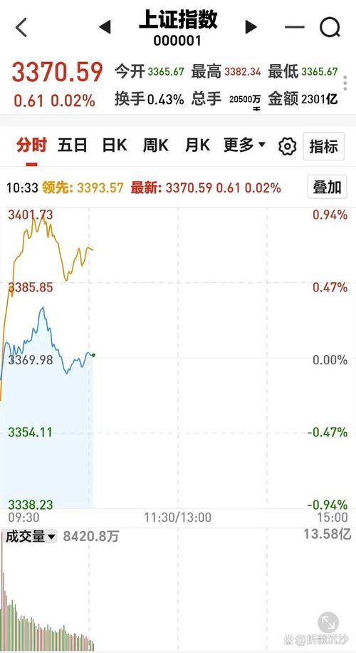 高股息银行股走势分析_股票杠杆怎么玩_A股指数分化