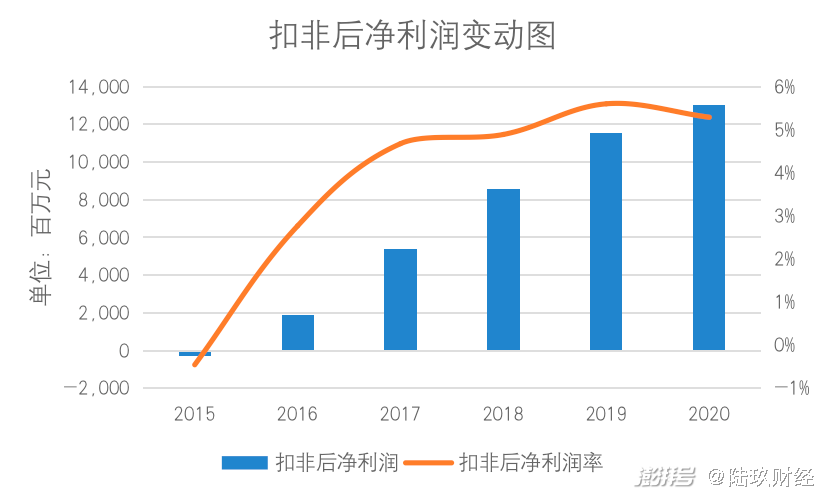 小米手机高端线发展_小米国内市场占有率_小米造车